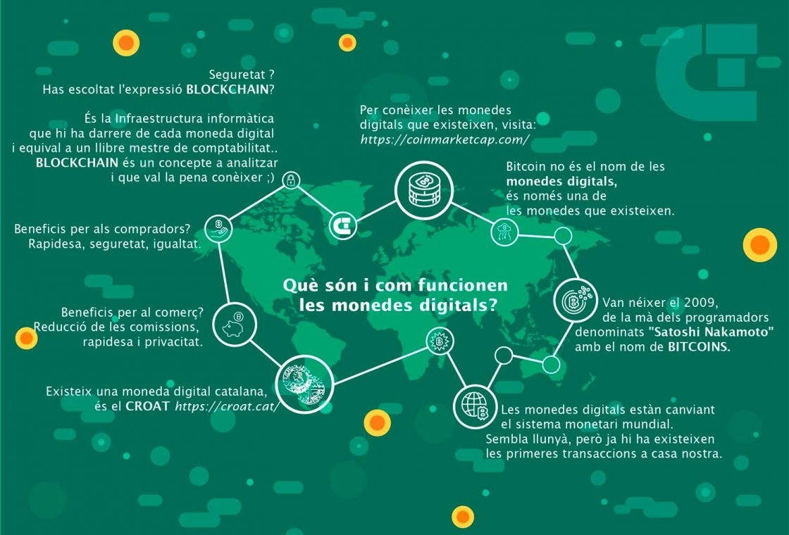 bitcoin : infografia