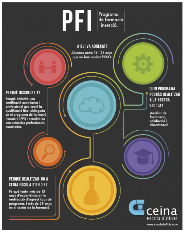 infografia: PFI