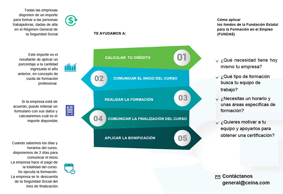 Formación bonificada Ceina